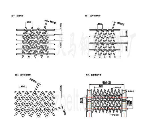 开云体育阿斯顿维拉:安平县三兴金属丝网制作有限公司请求钢丝运送用牵引导向设备专利完结了钢丝的环绕整一个完好的进程悉数全主动无需人工辅佐